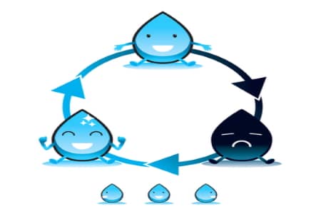 Reverse Osmosis System